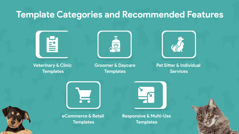 Template Categories and Recommended Features.png